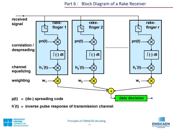CDMA_PrincipleOfDecoding_Page_16.jpg