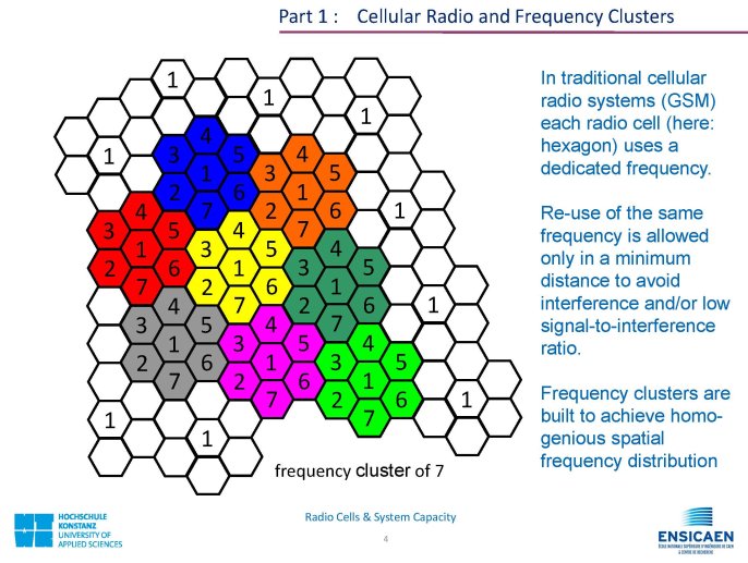 CDMA_RadioCells&SystemCapacity_Page_04.jpg