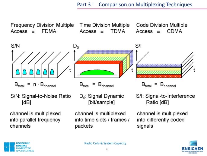 CDMA_RadioCells&SystemCapacity_Page_06.jpg