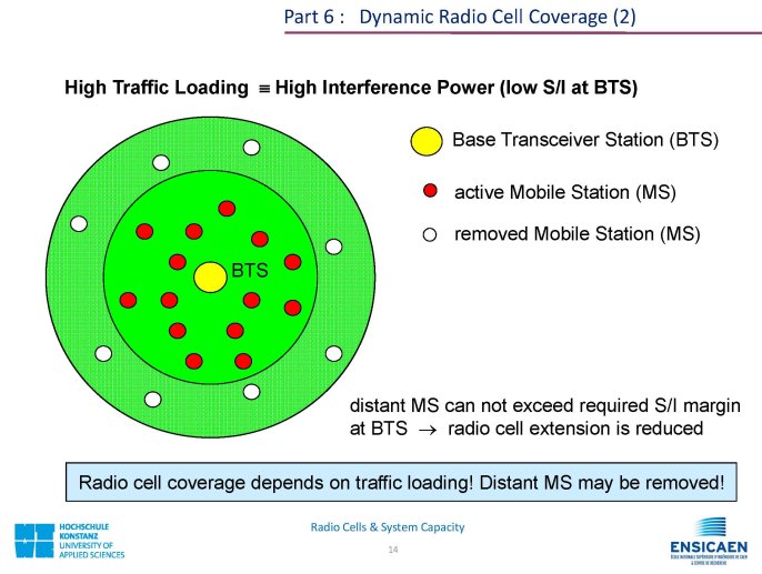 CDMA_RadioCells&SystemCapacity_Page_14.jpg