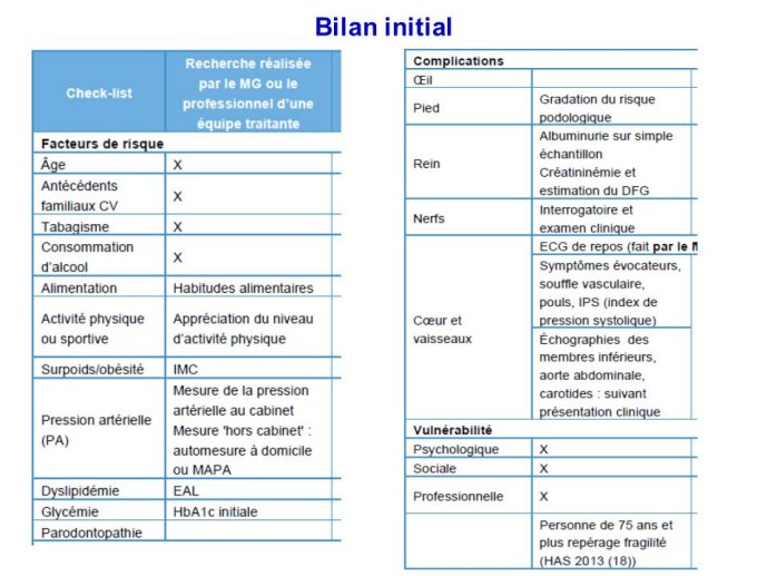 Bilan initial