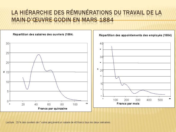 Le travail des utopistes_Page_58.jpg