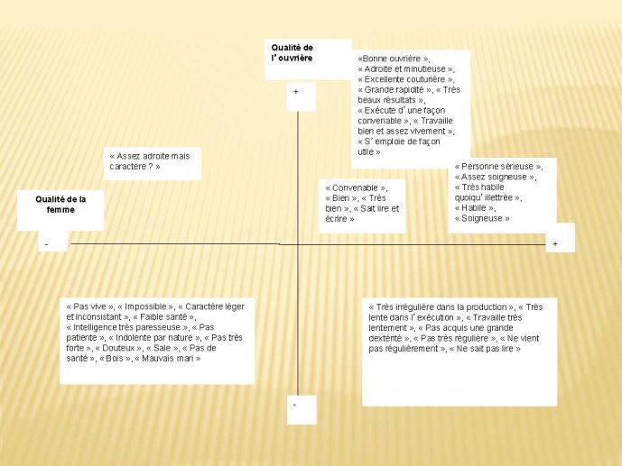 Le travail des utopistes_Page_61.jpg