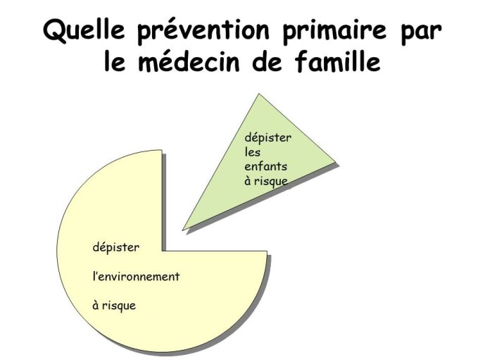 07 prévention 