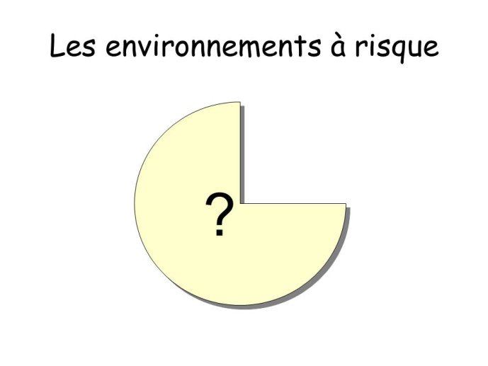 16 Environnements