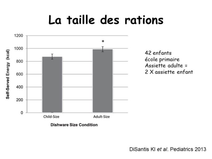 30 la taille des rations