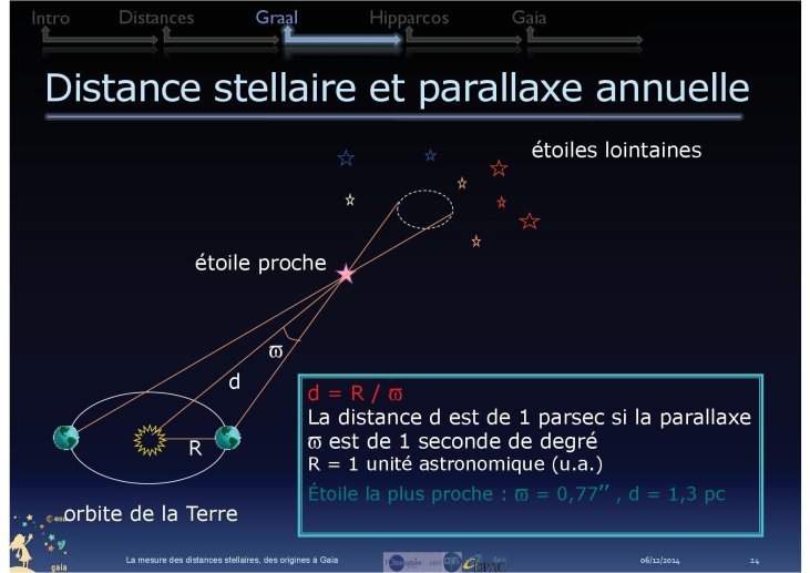 conférence-Frédéric ARENOU.pdf24.jpg