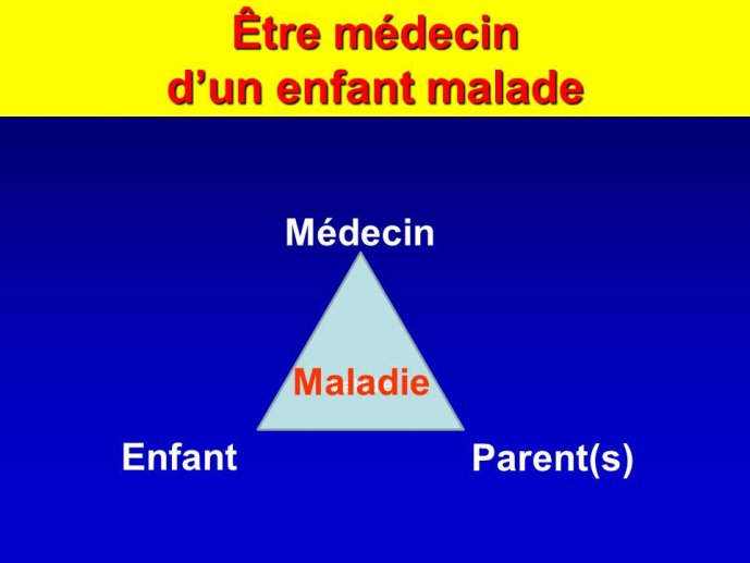 Fig3