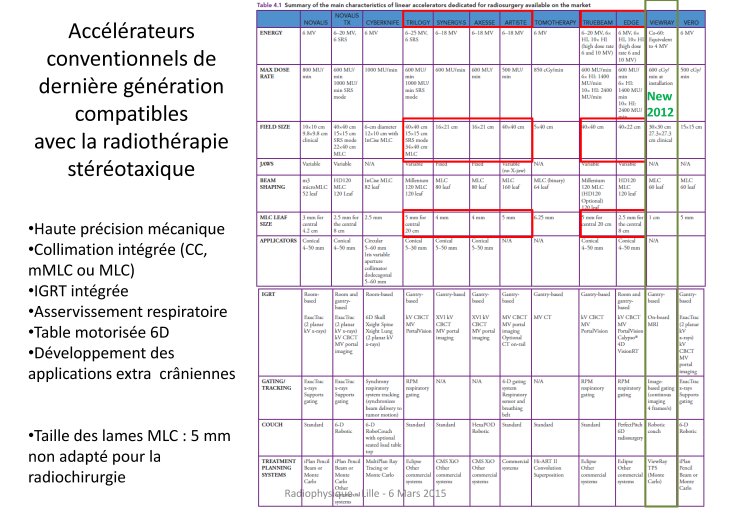 Stéréotaxie_SFjRO_2015 JOSSET_Page_11.jpg