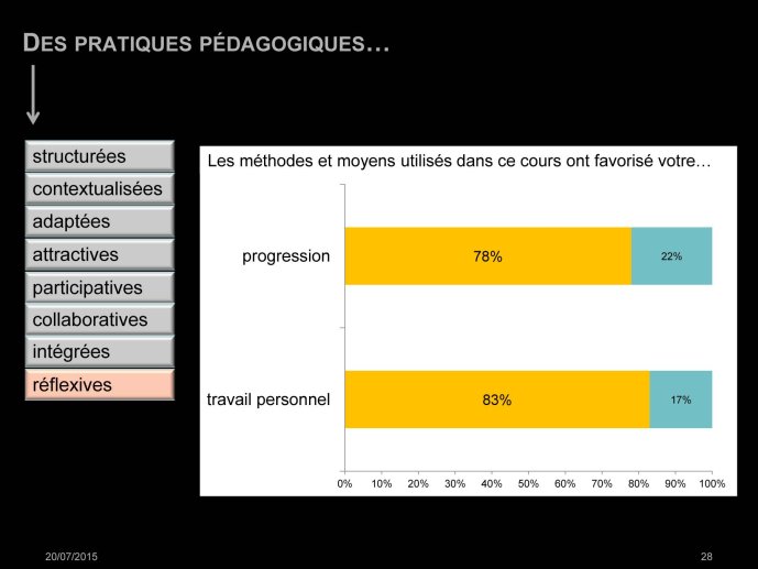 Bohas-Suaudeau-PedagoTICE2015-28.jpg