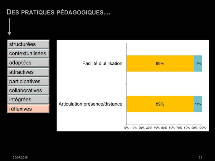 Bohas-Suaudeau-PedagoTICE2015-29.jpg