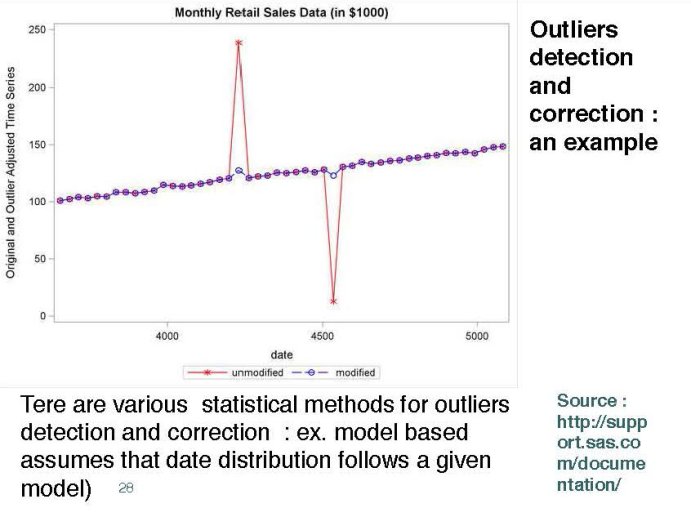 Data QualityParis1_Page28.jpg