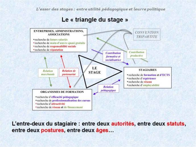 Diapo Glaymann-Essor des stages-05.JPG