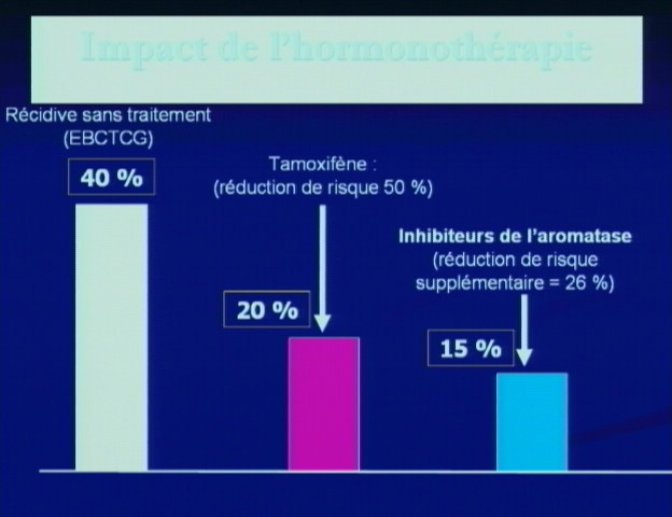 44èmes journées FMC antiaromatase/tamoxifène et cancer du sein Canal U