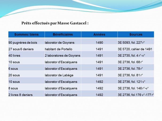 Masse Gastacel-TESC 2016-06.JPG