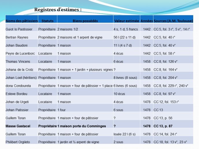 Masse Gastacel-TESC 2016-11.JPG