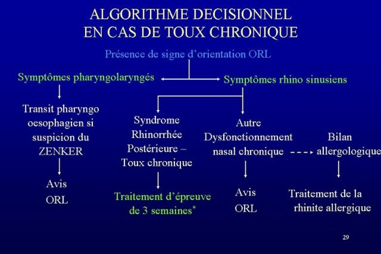 Toux chronique réfractaire chez l'adulte