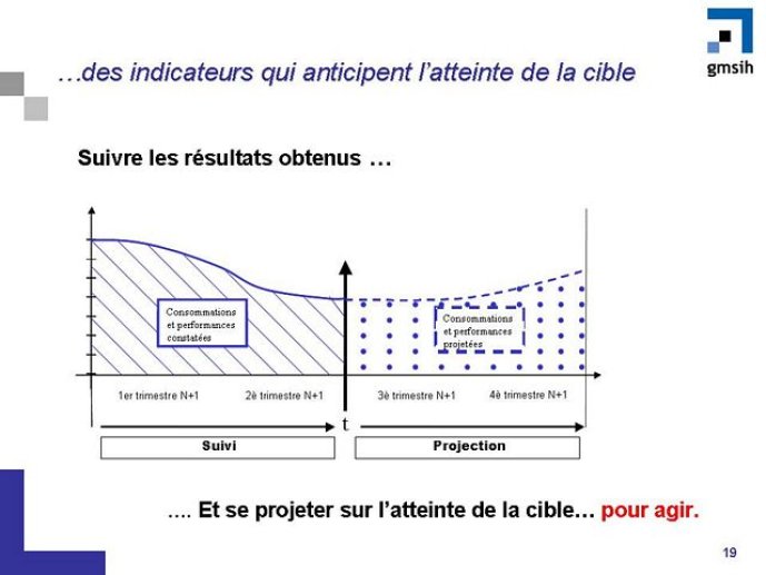 Diapositive19