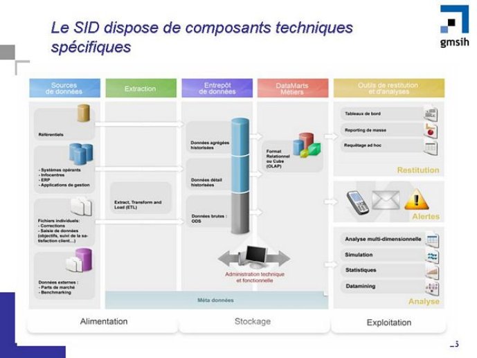 Diapositive25