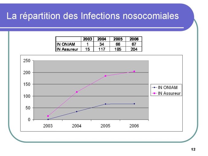 Diapositive12