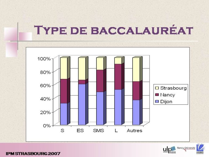 Diapositive9