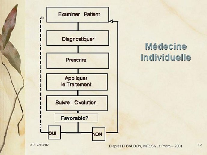 Diapositive12