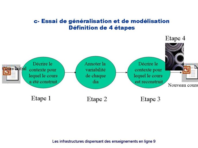 Diapositive9