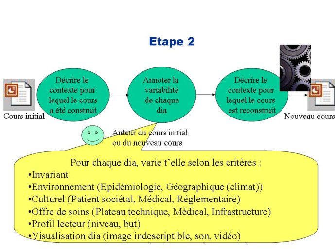 Diapositive11