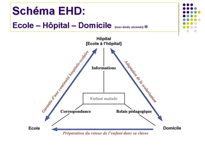 Diapositive9