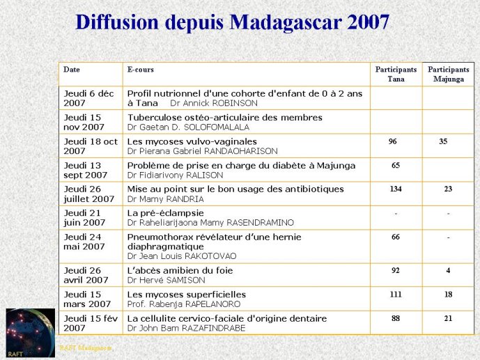 Diapositive10