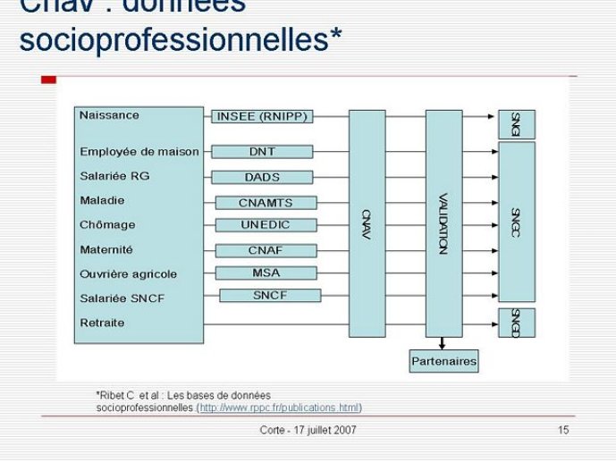 Diapositive15