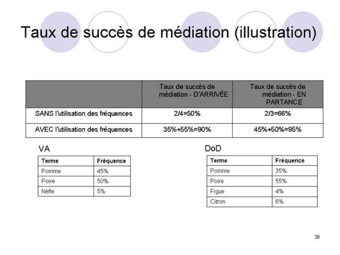 Diapositive38