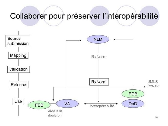 Diapositive58