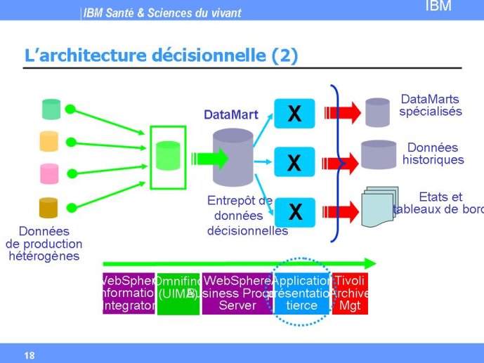 Diapositive18