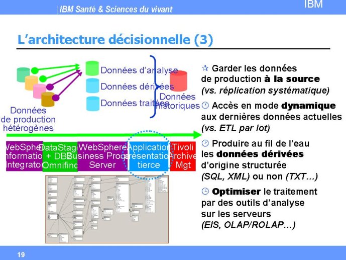 Diapositive19