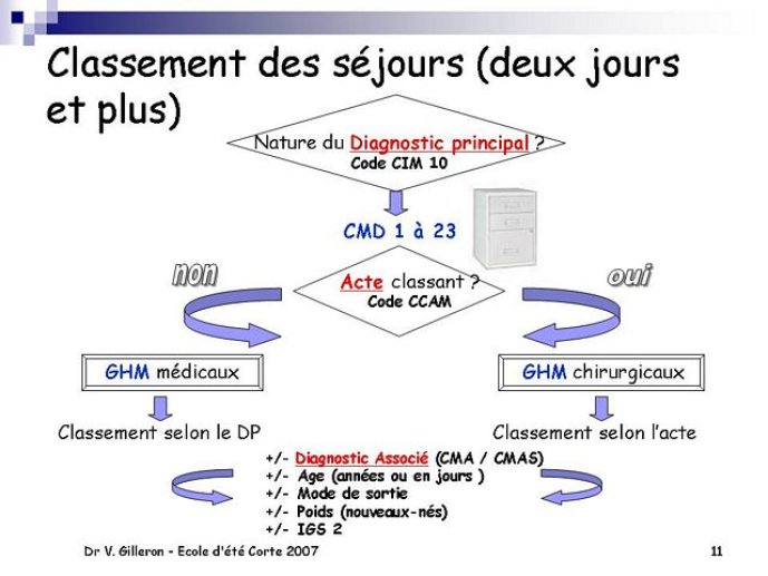 Diapositive11