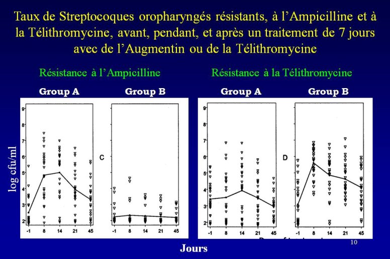 Diapositive10