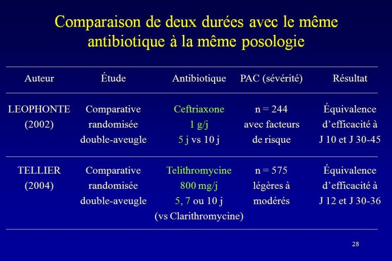 Diapositive28