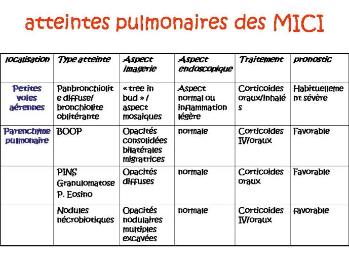 Diapositive31