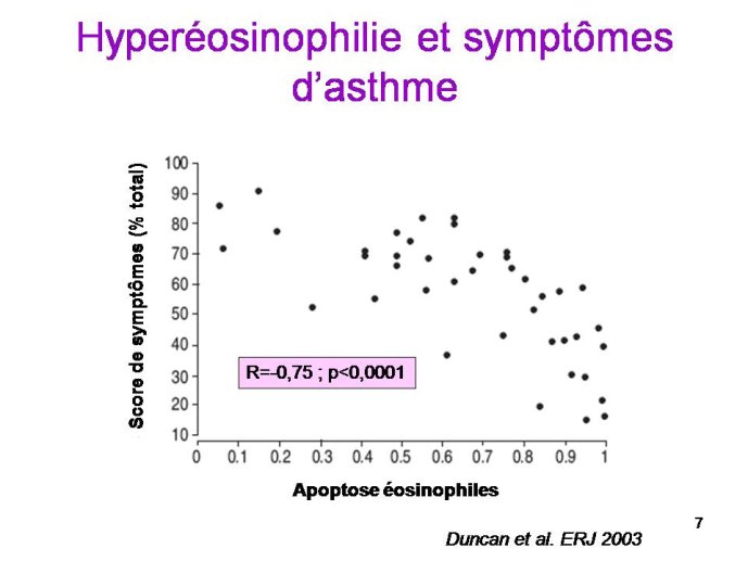 Diapositive7