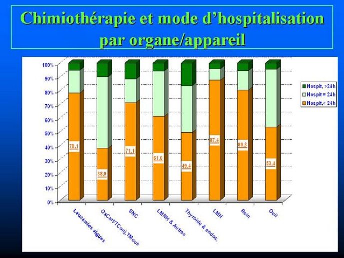 Diapositive9