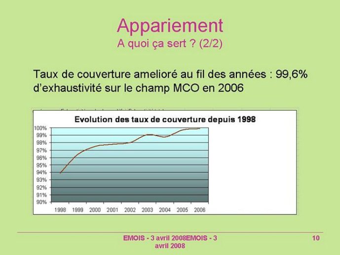 Diapositive10