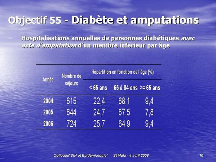 Diapositive10