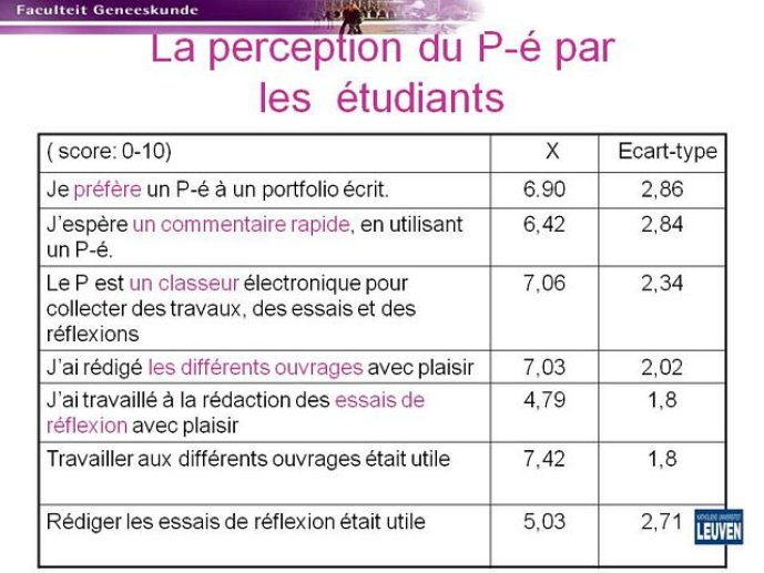 s6_03112008_deketelaere_Diapositive16