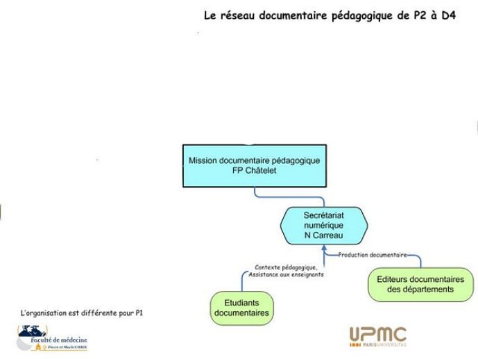 ct1_vibertligne4_Diapositive26