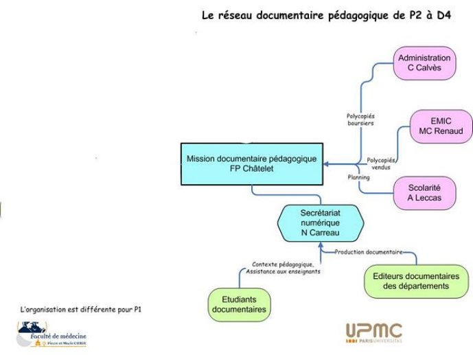 ct1_vibertligne4_Diapositive27