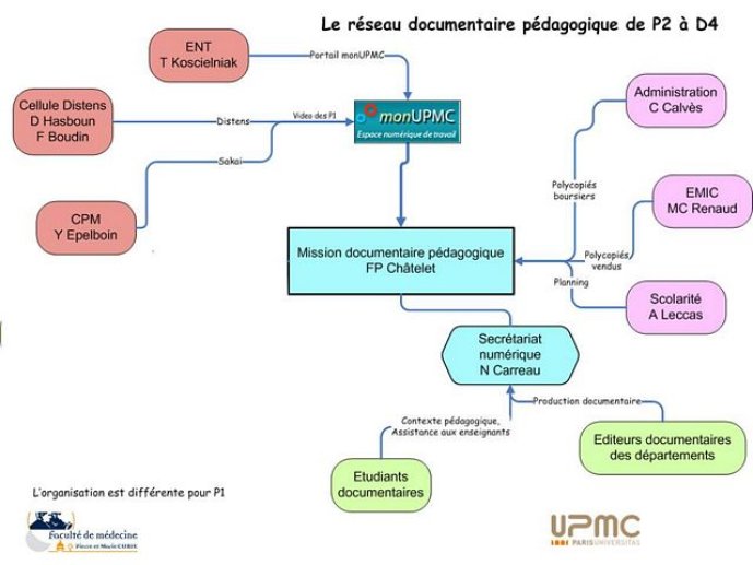 ct1_vibertligne4_Diapositive28