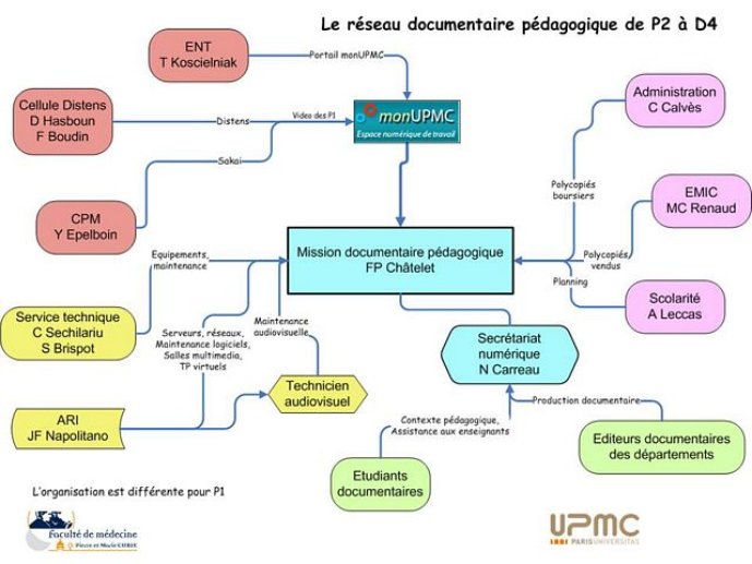 ct1_vibertligne4_Diapositive29