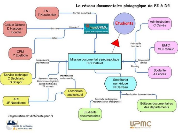 ct1_vibertligne4_Diapositive30