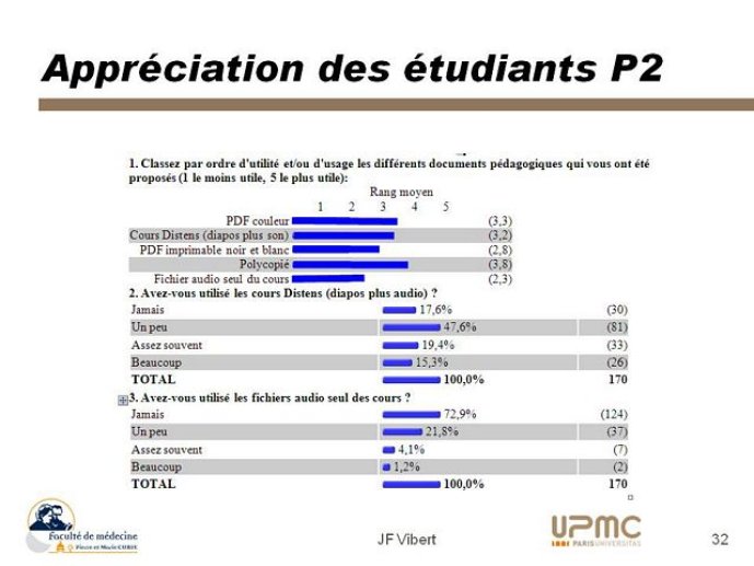 ct1_vibertligne4_Diapositive32